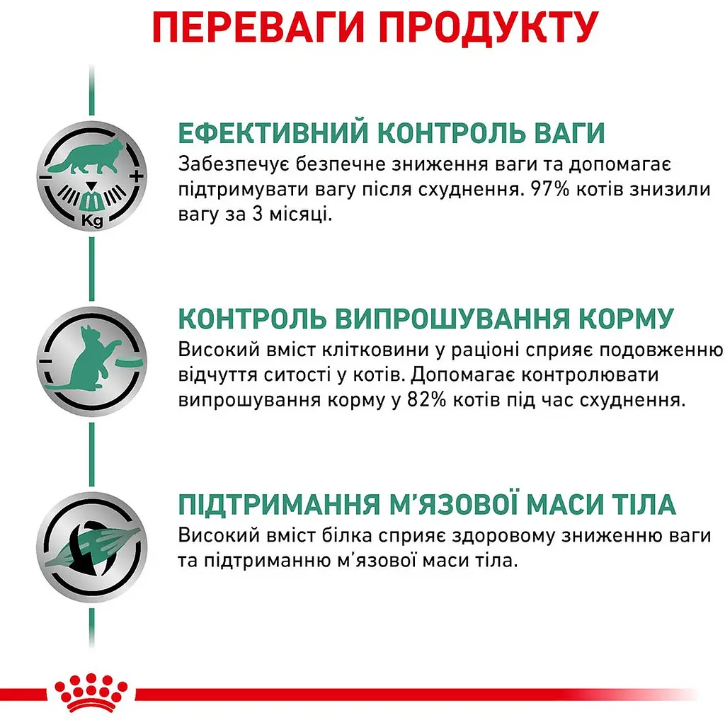 Сухий корм Royal Canin Satiety Weight Management для дорослих котів з надмірною вагою 0.4 кг - фото 2