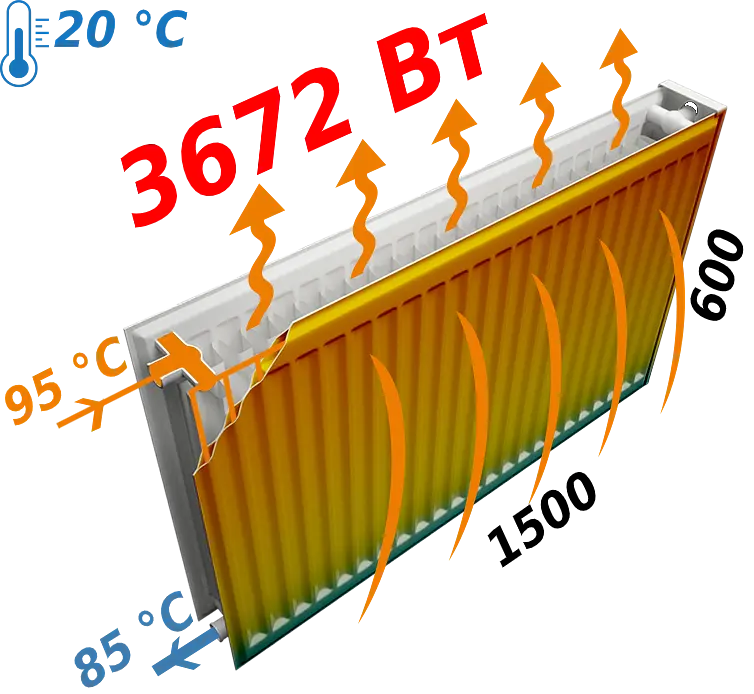 Радіатор сталевий панельний Optimum 22 бокове 600x1500, Білий - фото 4