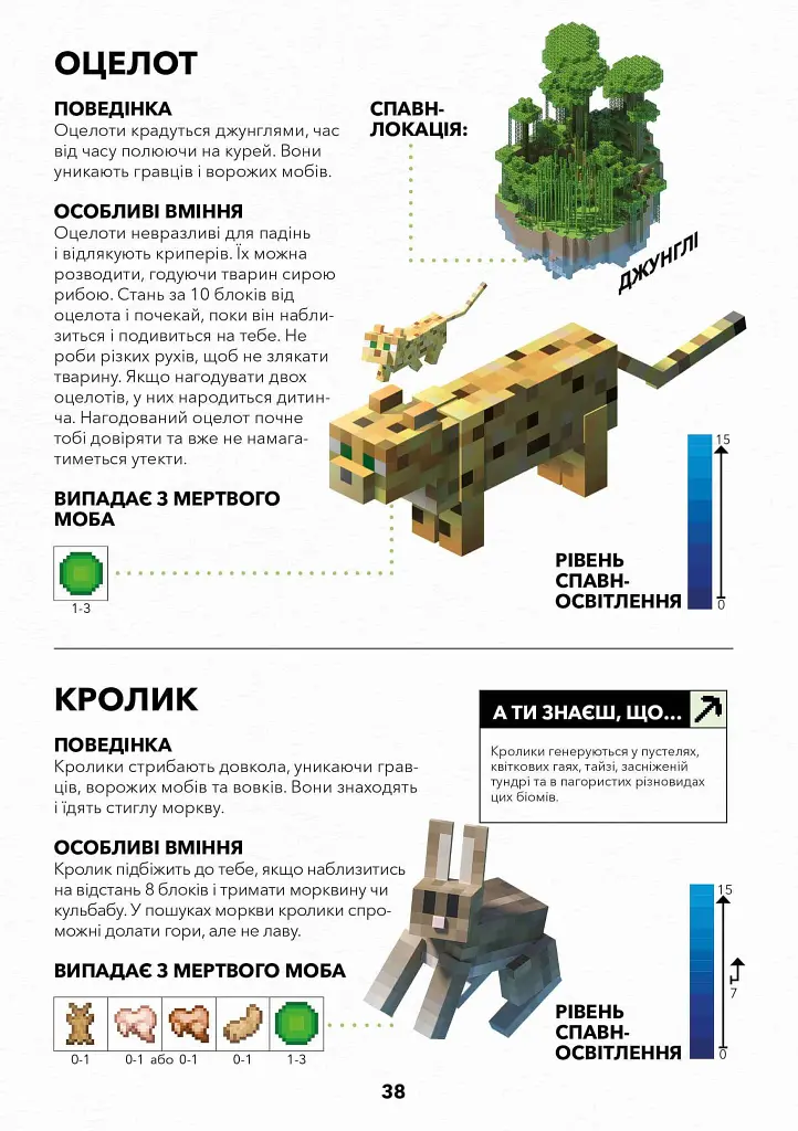 MINECRAFT. Довідник виживання - Стефані Мілтон - фото 8