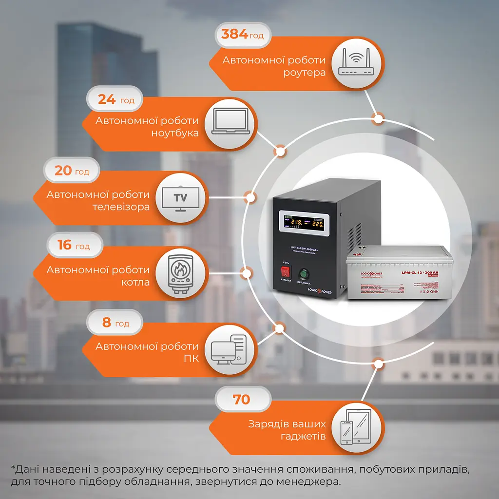 Комплект резервного питания для котла и теплого пола LP (LogicPower) ИБП + гелевая батарея (UPS B1000VA + АКБ GL 2400W) - фото 2