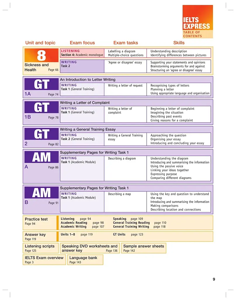 IELTS Express. Intermediate. Coursebook - фото 4