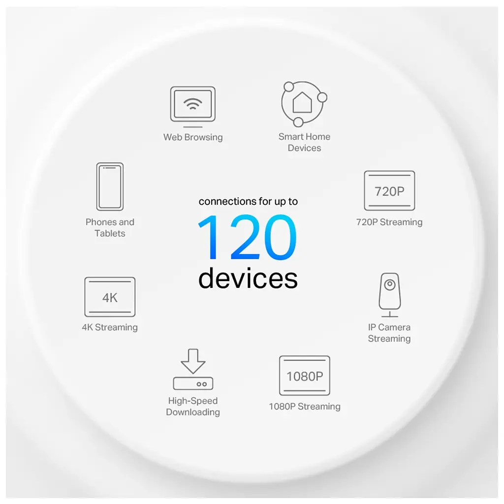 Точка доступу Wi-Fi TP-Link DECO-X10-3-PACK - фото 5