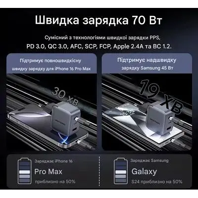 Зарядний пристрій Vention 1xUSB-C PD70W + 1xUSB QC3.0 22.5W GaN + cable USB-C to USB-C 1.0m 5A gray (TZ-FCGH0-EU) - фото 4