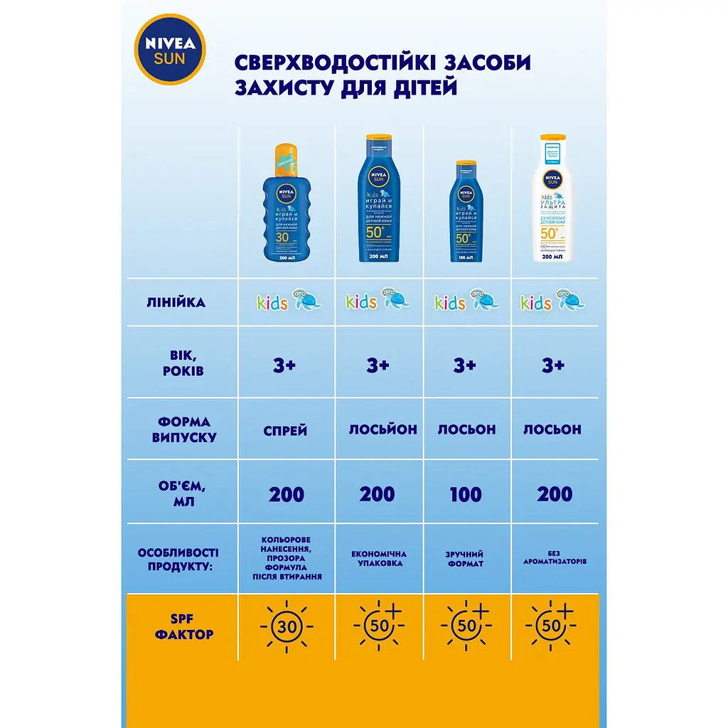 Детский солнцезащитный спрей Nivea Sun Kids Защита и уход SPF 30, 200 мл - фото 8