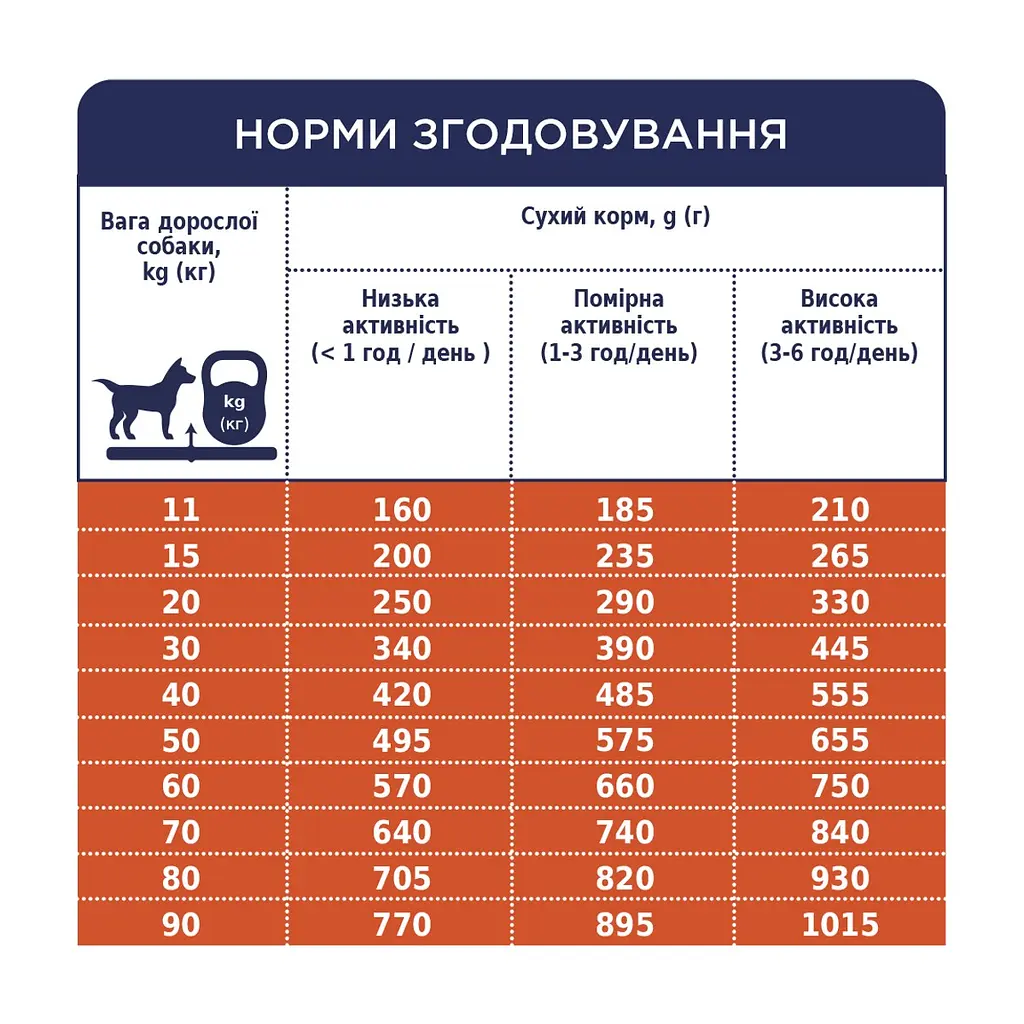 Сухий корм для собак Club 4 Paws Преміум. Ягня і рис 2 кг (4820083909566) - фото 6