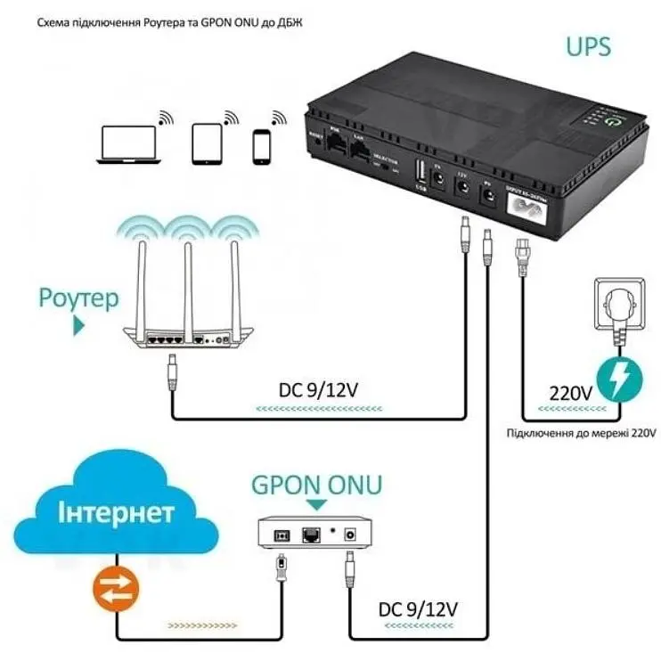 UPS безперебійне живлення для роутерів/комутаторів/PON/POE, 5/9/12V, Voltronic 10400mAh - фото 2