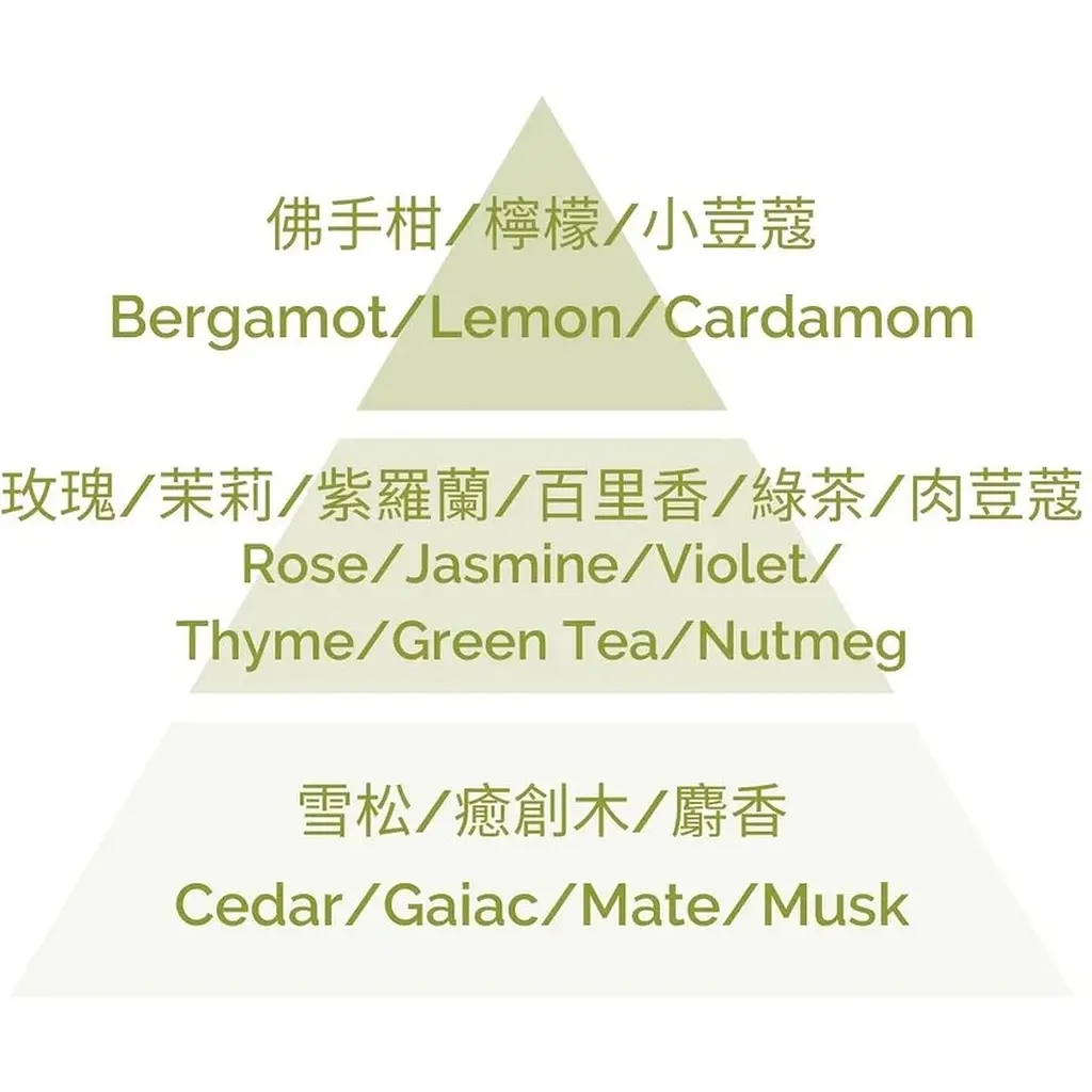 Ароматична свічка Plantes & Parfums Green Tea 180 г - фото 2