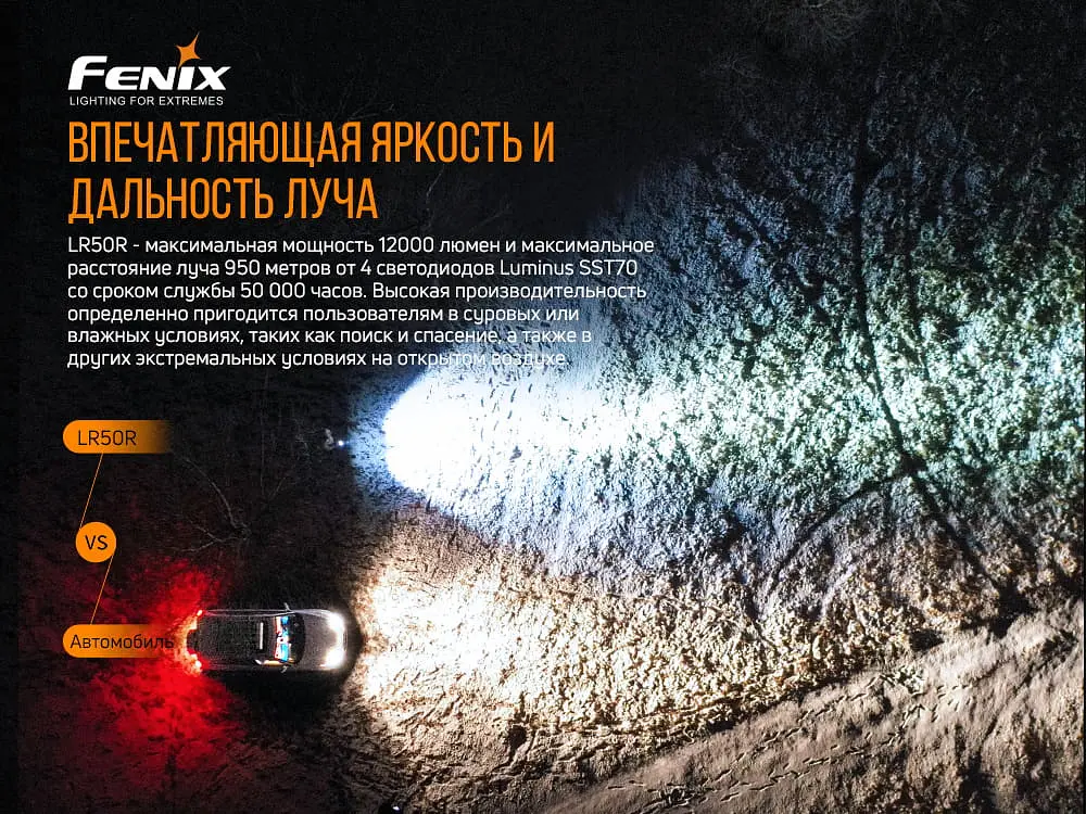 Фонарь ручной Fenix LR50R - фото 8
