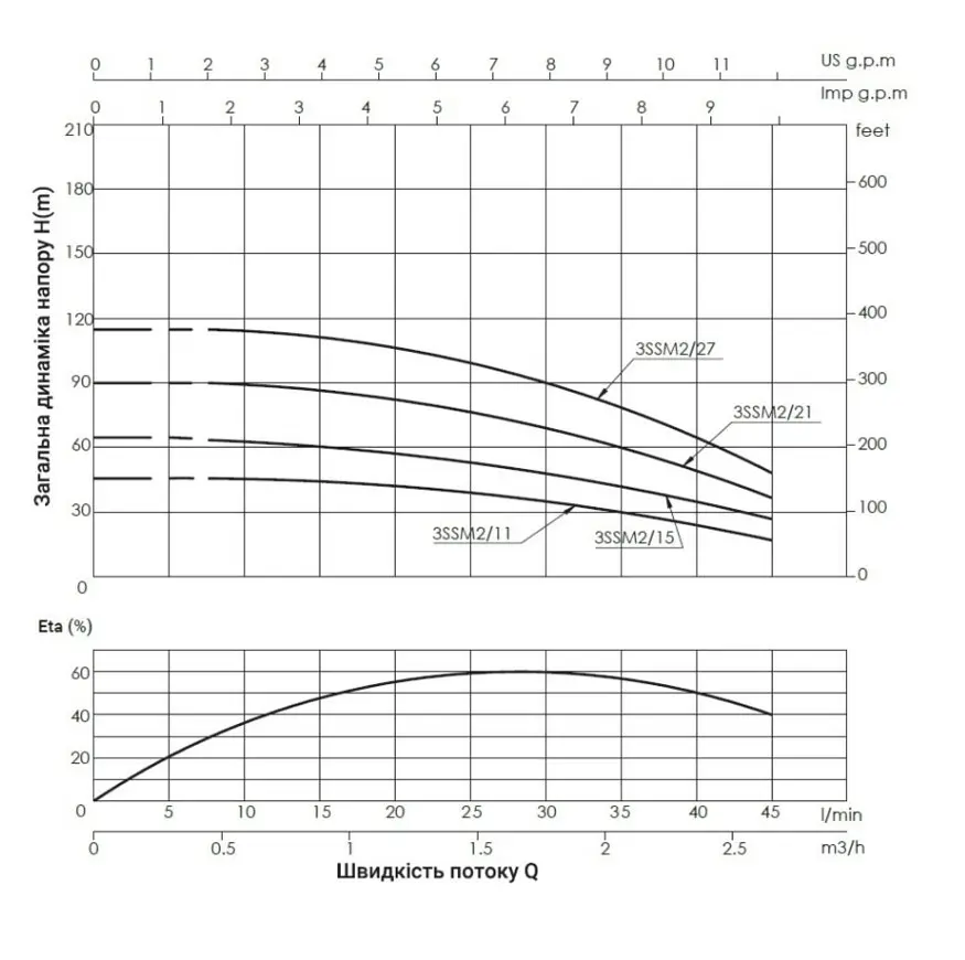 Насос скважинный центробежный Thermo Alliance 3SSM2-15 + 35 м кабеля (TA3SSM215037) - фото 2