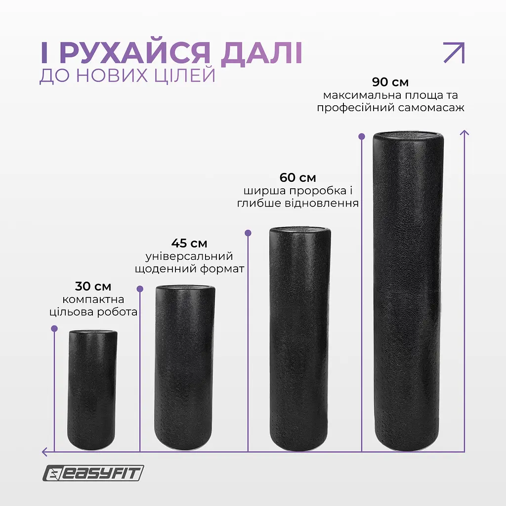 Масажний ролик EasyFit PolyFoam Roller EPP 90 см - фото 9