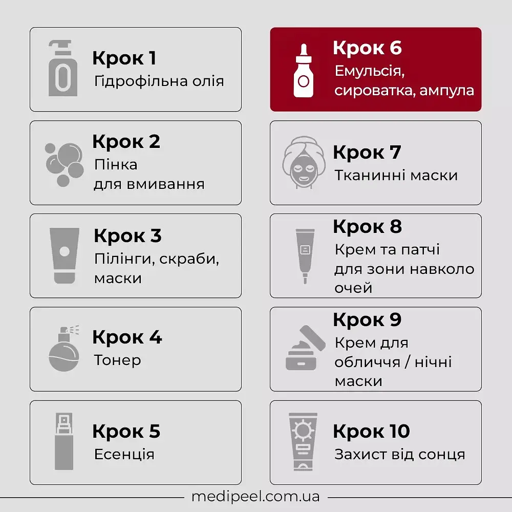 Сироватка для обличчя Medi-Peel AHA BHA Amino Cica-Nol B5 Ampoule відлущувальна 30 мл - фото 5