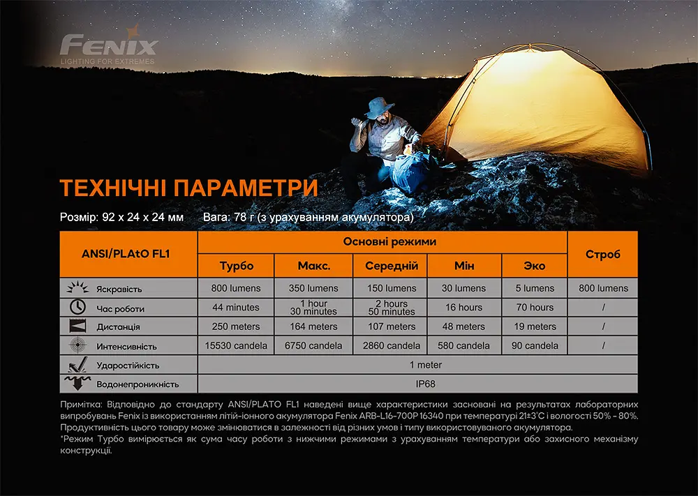 Ліхтар ручний Fenix PD25R - фото 21