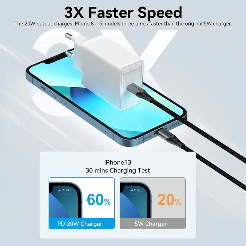Зарядний пристрій 1xUSB-C 20W PD, QC4.0 білий Vention - фото 4