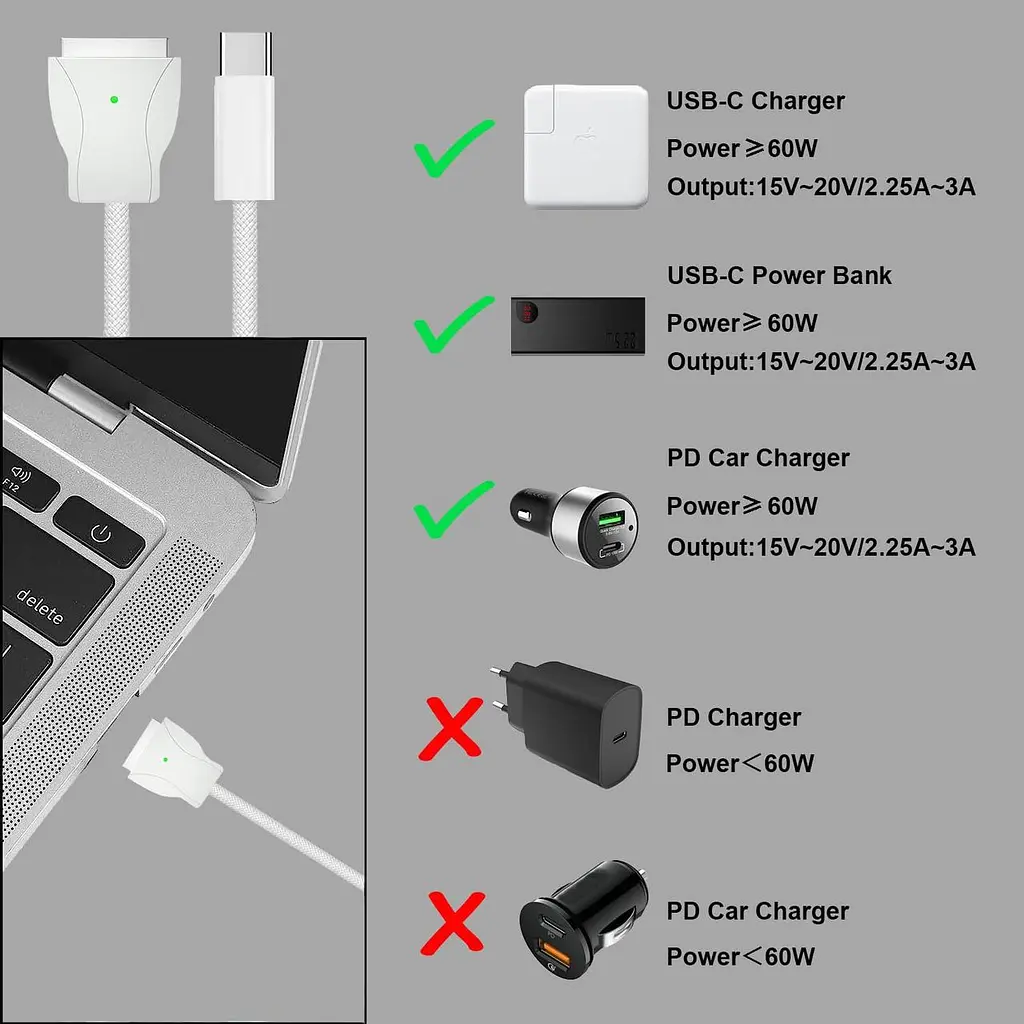 Кабель USB-C — Magnetic 3 потужністю 140 Вт, сумісний з MacBook Air (M2, 2022), MacBook Air (15 дюймів, M2, 2023), MacBook Pro - фото 7