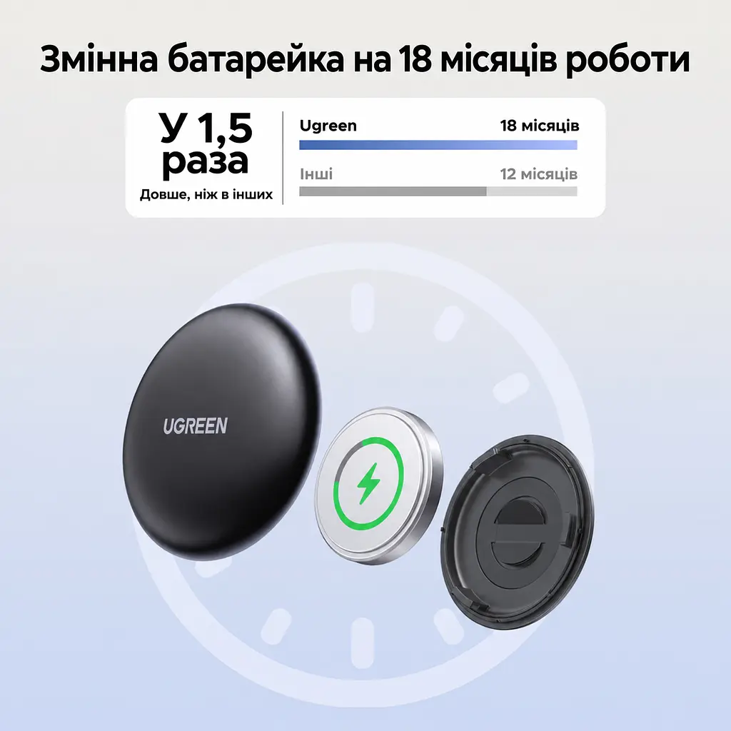 Трекер для пошуку речей UGREEN FineTrack Mini CM520 AirTag пошукова мітка Bluetooth 5.2 Apple Find My для iPhone та iPad без підтримки Android звуковий пошук 80 дБ сповіщення про залишені речі спільний доступ з iOS 17.0 або новішою можливість увімкнути сповіщення про повторне виявлення зі змінною батарейкою CR2032 чорний (60387) - фото 12