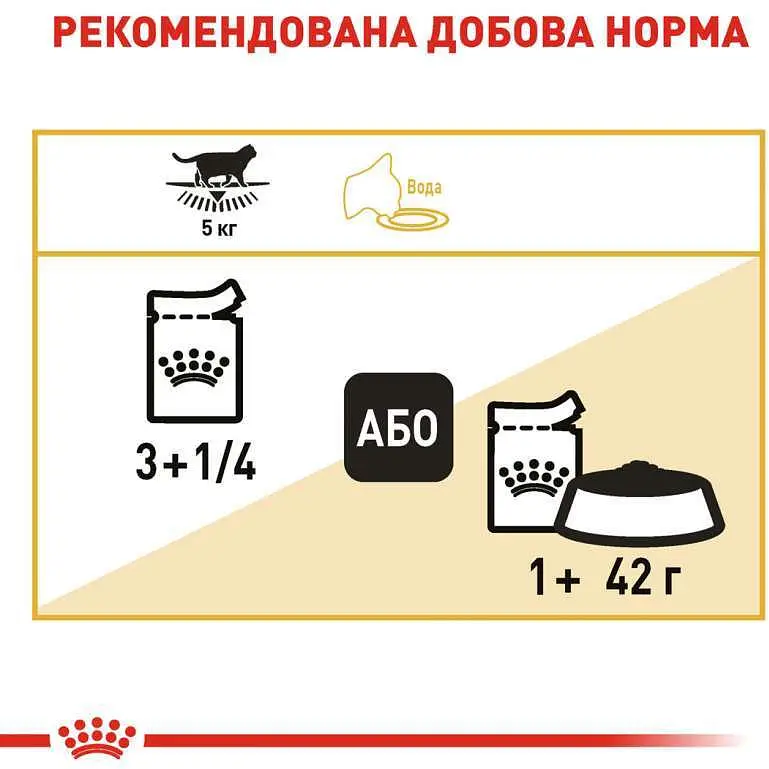 Набір вологого корму для дорослих кішок породи британська короткошерста Royal Canin British Shorthair Adult шматочки в підливі 1.02 кг (12 шт. х 85 г) - фото 7