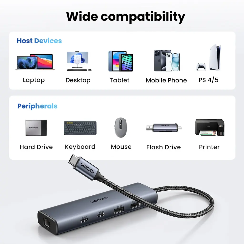 Хаб USB 3.2 Type-C -> 1xUSB-A 3.2/ 1xUSB-A 2.0/2xUSB-C 3.2/ RJ45 PD CM512 сірий UGREEN - фото 6