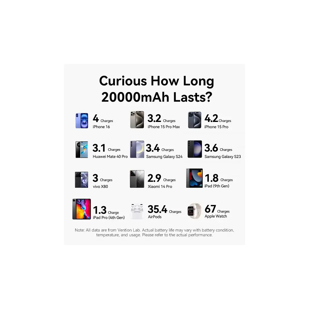 Батарея універсальна VENTION 20000mAh 22,5W Fast Charging, with built-in USB-C cable, Black (FKBB0-C) - фото 3
