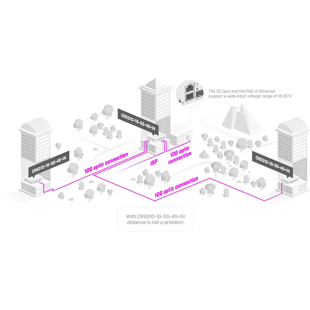 Комутатор мережевий Mikrotik CRS310-1G-5S-4S+IN - фото 4