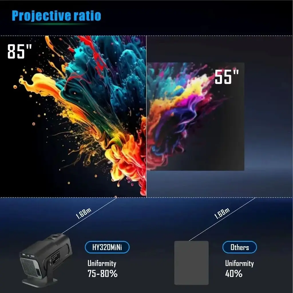 Смарт проектор Magcubic HY320 Mini Android 14, chip H726, 8K24fps, 1GB/8GB Wi-Fi 2.4G/5G Кінотеатр Black (19031) - фото 2