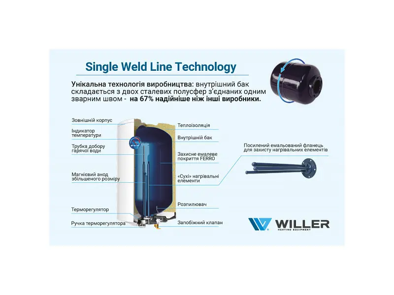Водонагрівач (бойлер) Willer EV50DR optima - фото 8