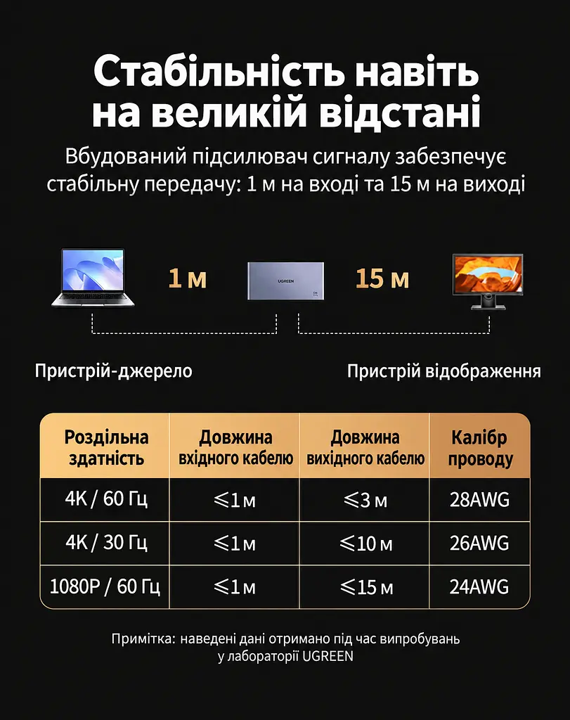 KVM-перемикач UGREEN CM730 2 входи USB-C для ПК 1 вихід HDMI 4K 60 Гц спільні клавіатура й миша 3 USB-A та 1 USB-C (25959) - фото 9