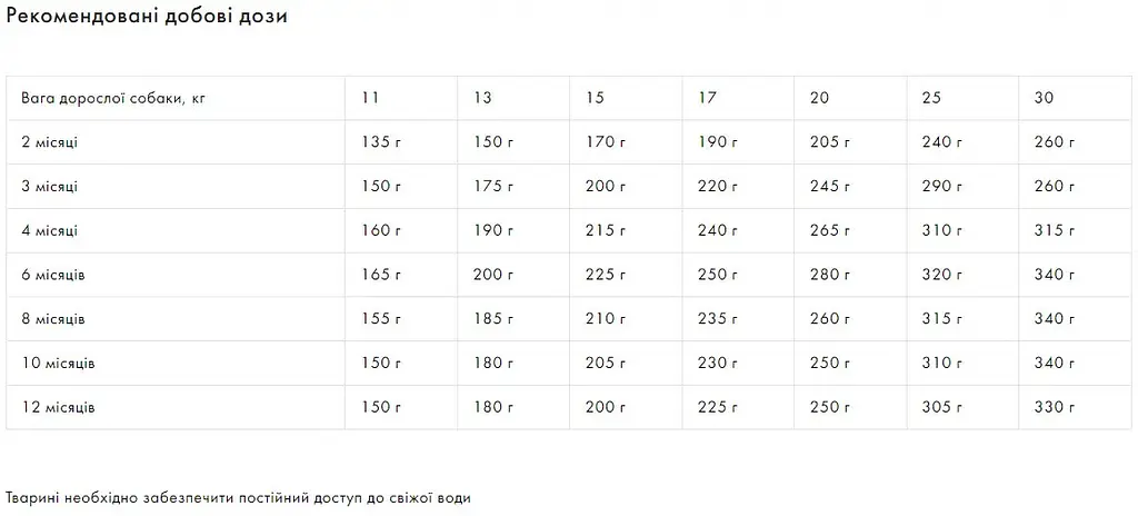 Сухий корм Exclusion Puppy Beef Medium Breed для цуценят середніх порід з яловичиною 3 кг - фото 4