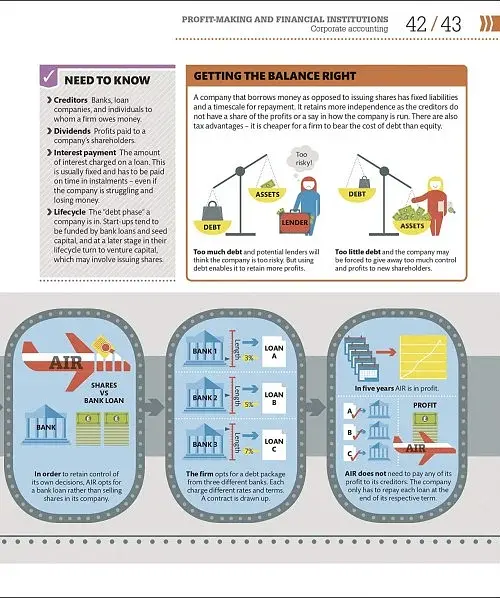 How Money Works. The Facts Visually Explained - фото 3