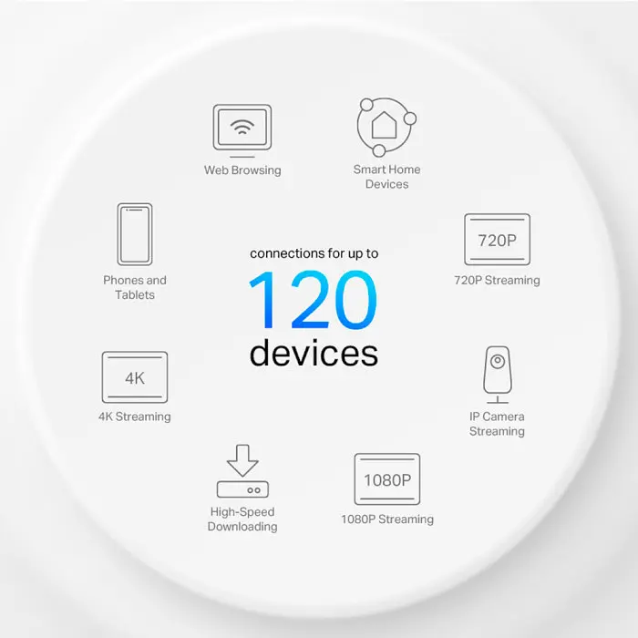 Маршрутизатор TP-Link DDeco X10 3-pack - фото 5