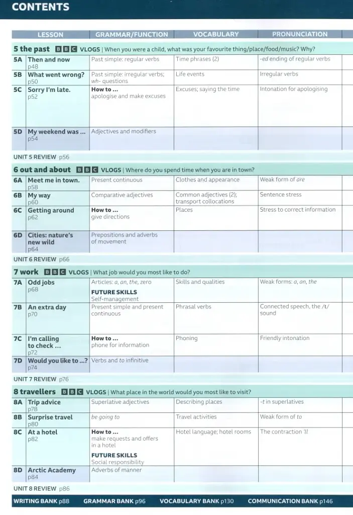 Speak Out A2. Student's Book and eBook with Online Practice - фото 4