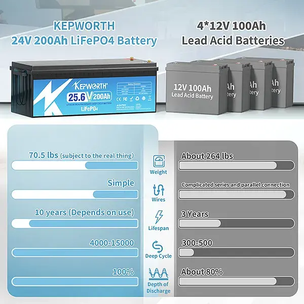 Акумулятор Kepworth LiFePO4 24V 25.6V/200Ah/5120Wh [KW-24-200] [125493] - фото 8