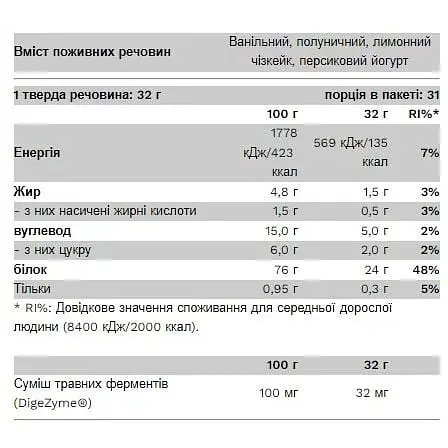 Протеїн Pure Gold Compact Whey Gold Banana Cream 1000 г - фото 2