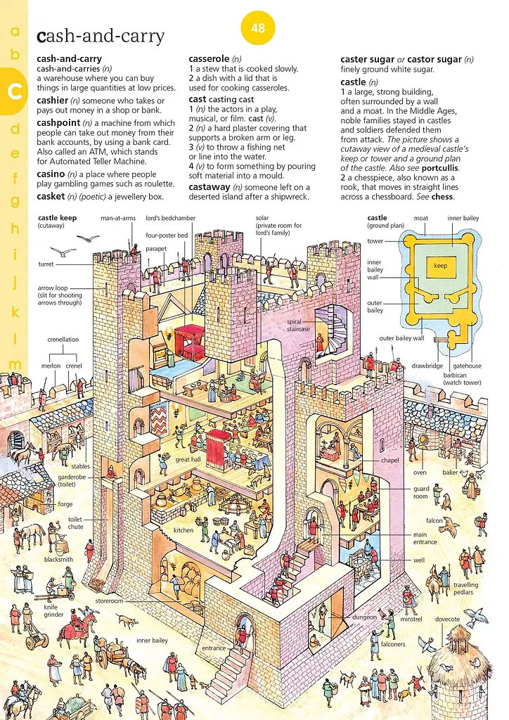 Illustrated English Dictionary (updated edition) - фото 4