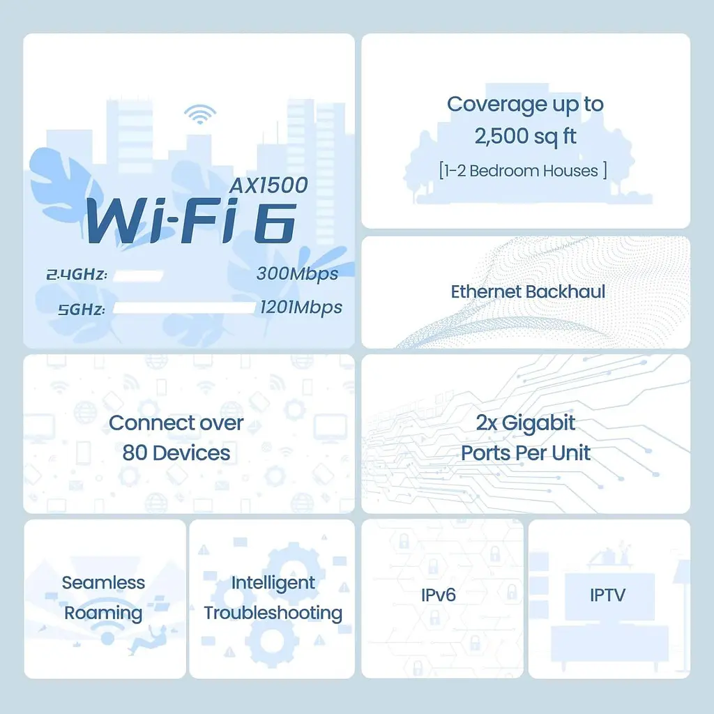 MESH-система Tenda WiFi Mesh система MX3 (MX3-KIT-2) - фото 8
