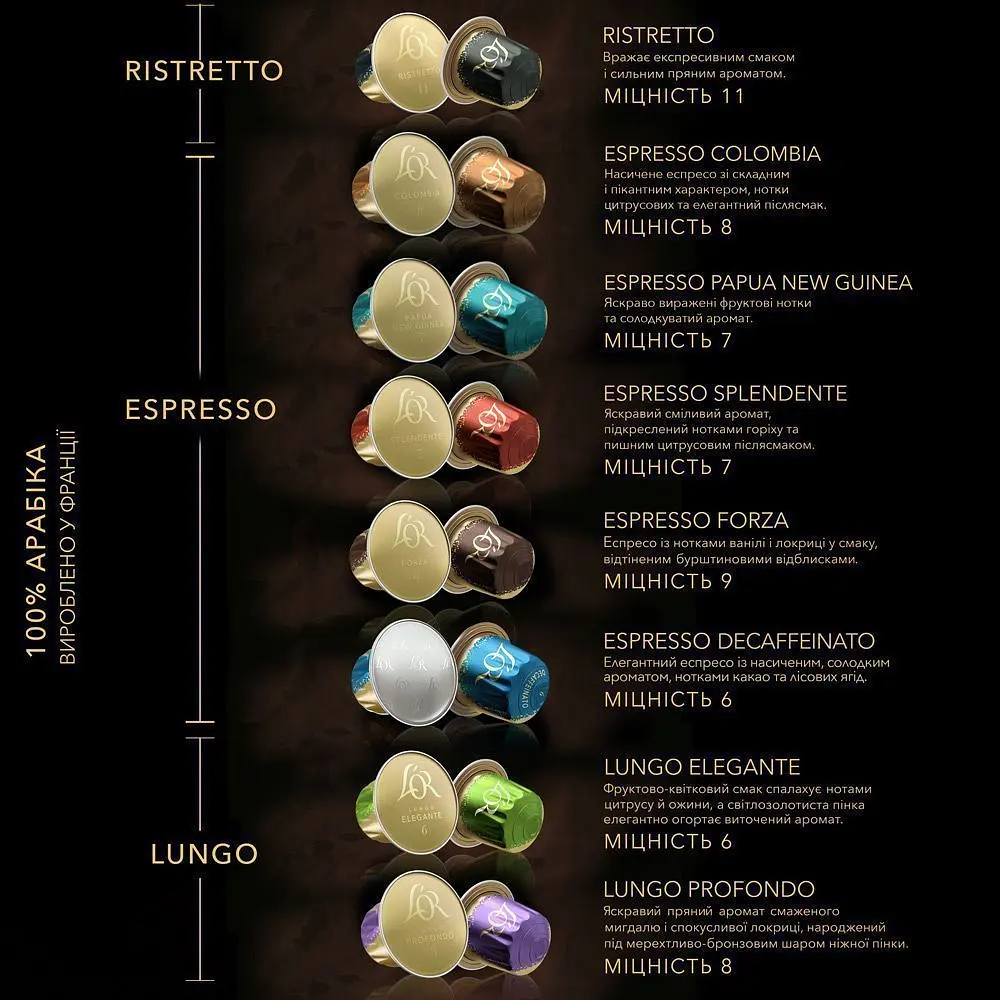 Кава в капсулах L'or Espresso Decaffeinato Nespresso 10шт [156768] - фото 5