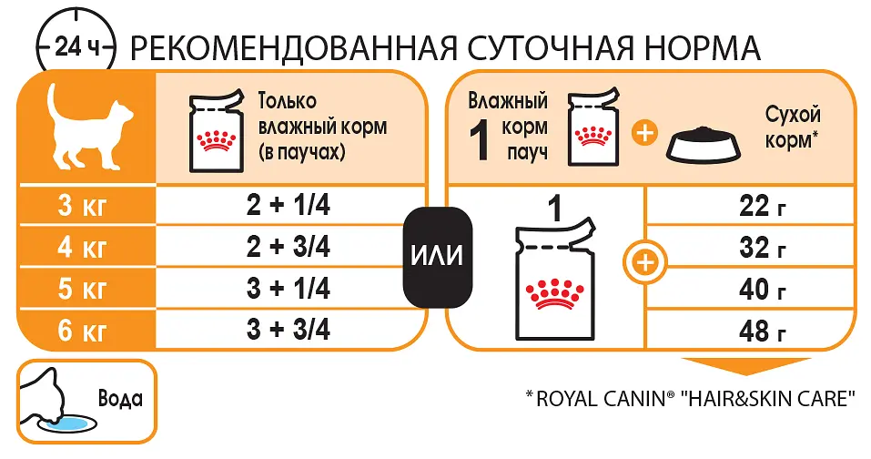 Консерва для дорослих котів Royal Canin Intense Beauty in jelly павук для підтримки краси шерсті в желе 85 г 4151001 - фото 2