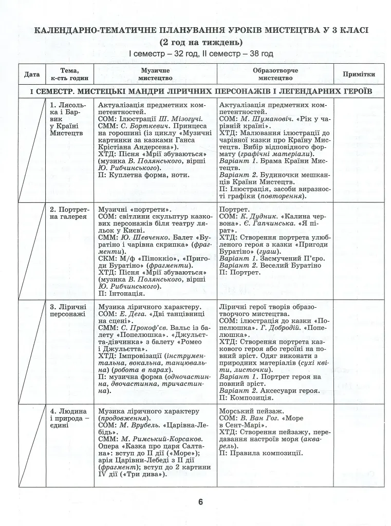 Мистецтво 3 клас. Конспект-конструктор уроків мистецтва - фото 3
