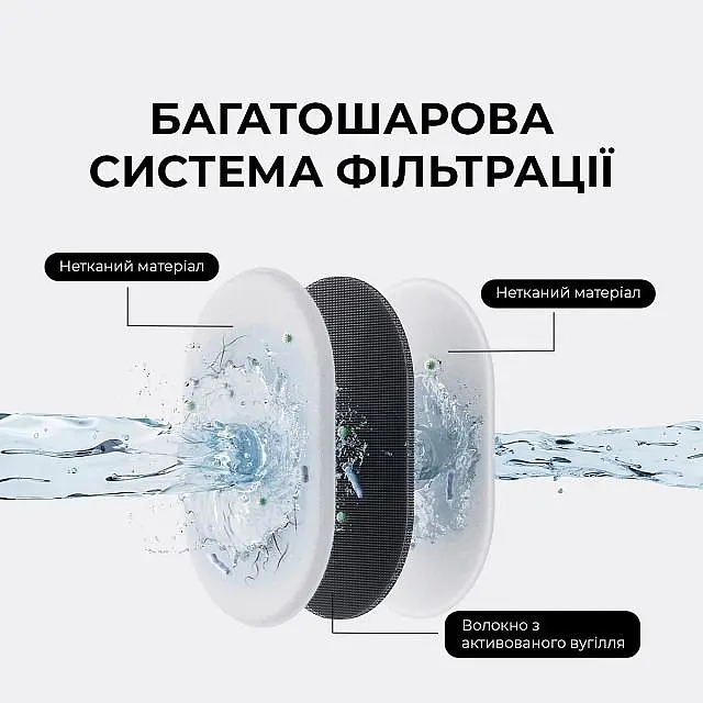 Поїлка-фонтанчик для тварин MOVA WF10 Pro (PWB20A) - фото 2