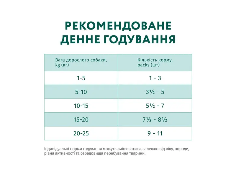 Вологий корм для собак Optimeal з лососем та лохиною в соусі 100 г (4820215369725) - фото 8