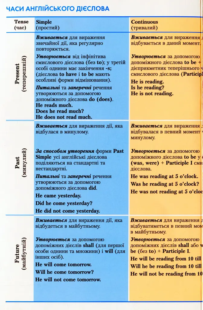 English Funny Stories. Вправи на переказ зі словником та додатковим граматичним матеріалом - фото 3