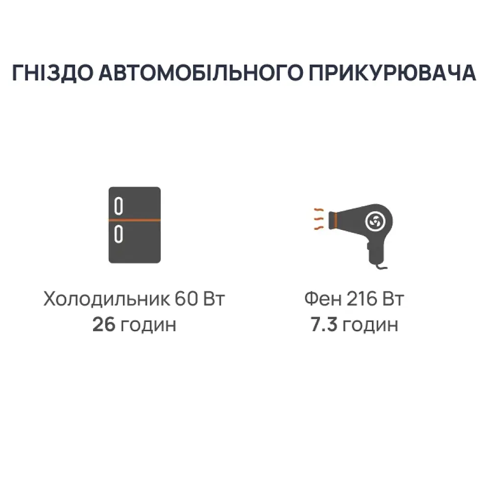Портативна зарядна станція BigBlue CP2500 2500W 1843Wh (42-00105) - фото 13
