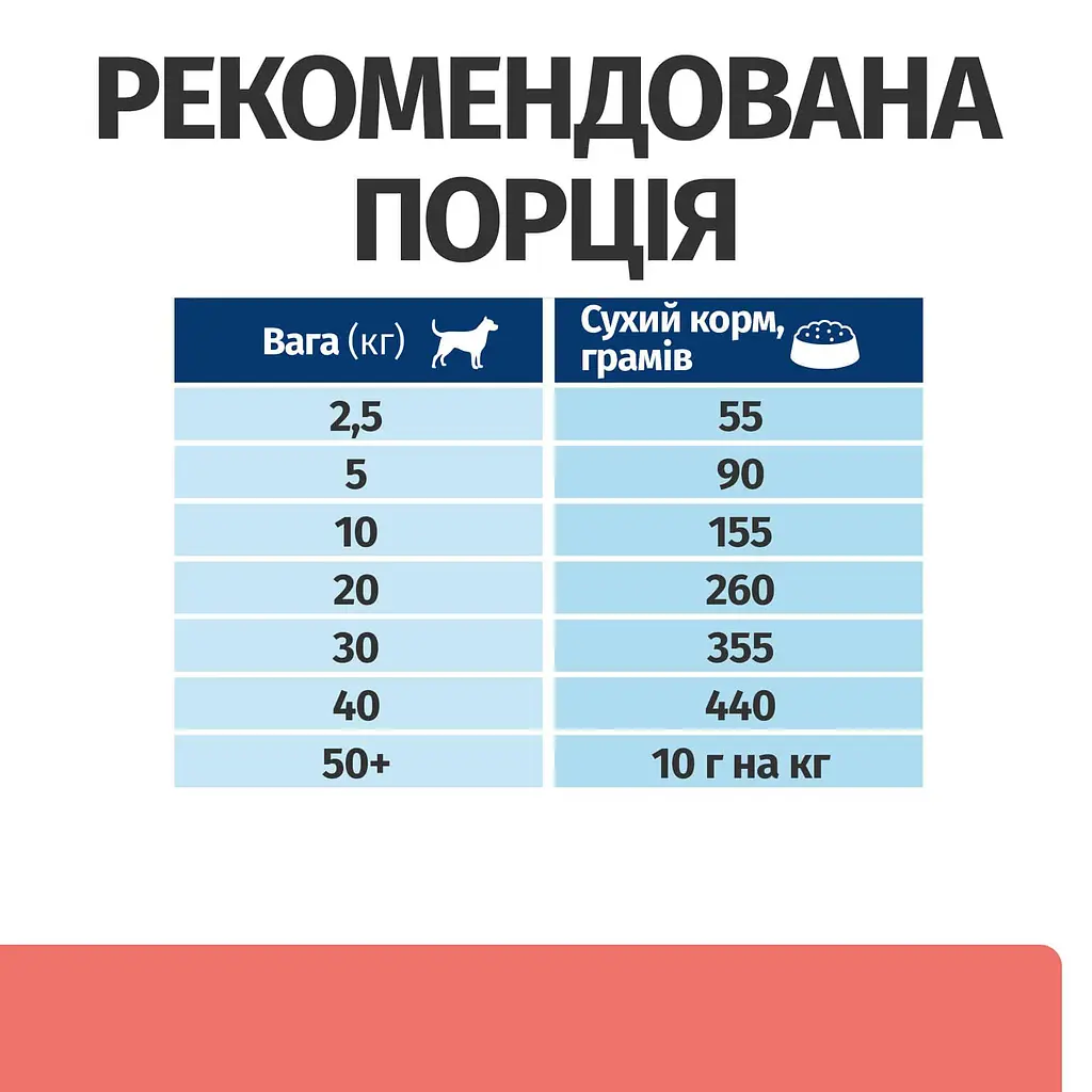 Сухий корм для собак Hill’s Prescription Diet ON-Care для підтримки у період реабілітації, при виснаженні, вт - фото 8