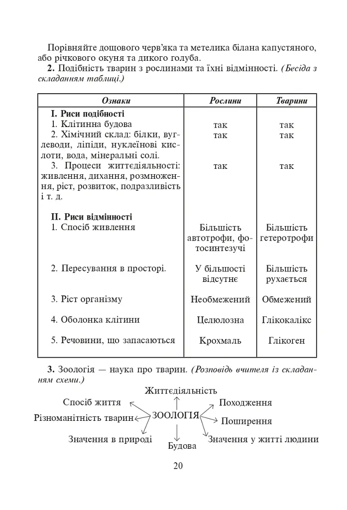 Вивчення біології у 8 класі. Конспекти уроків - Іванна Олійник - фото 5
