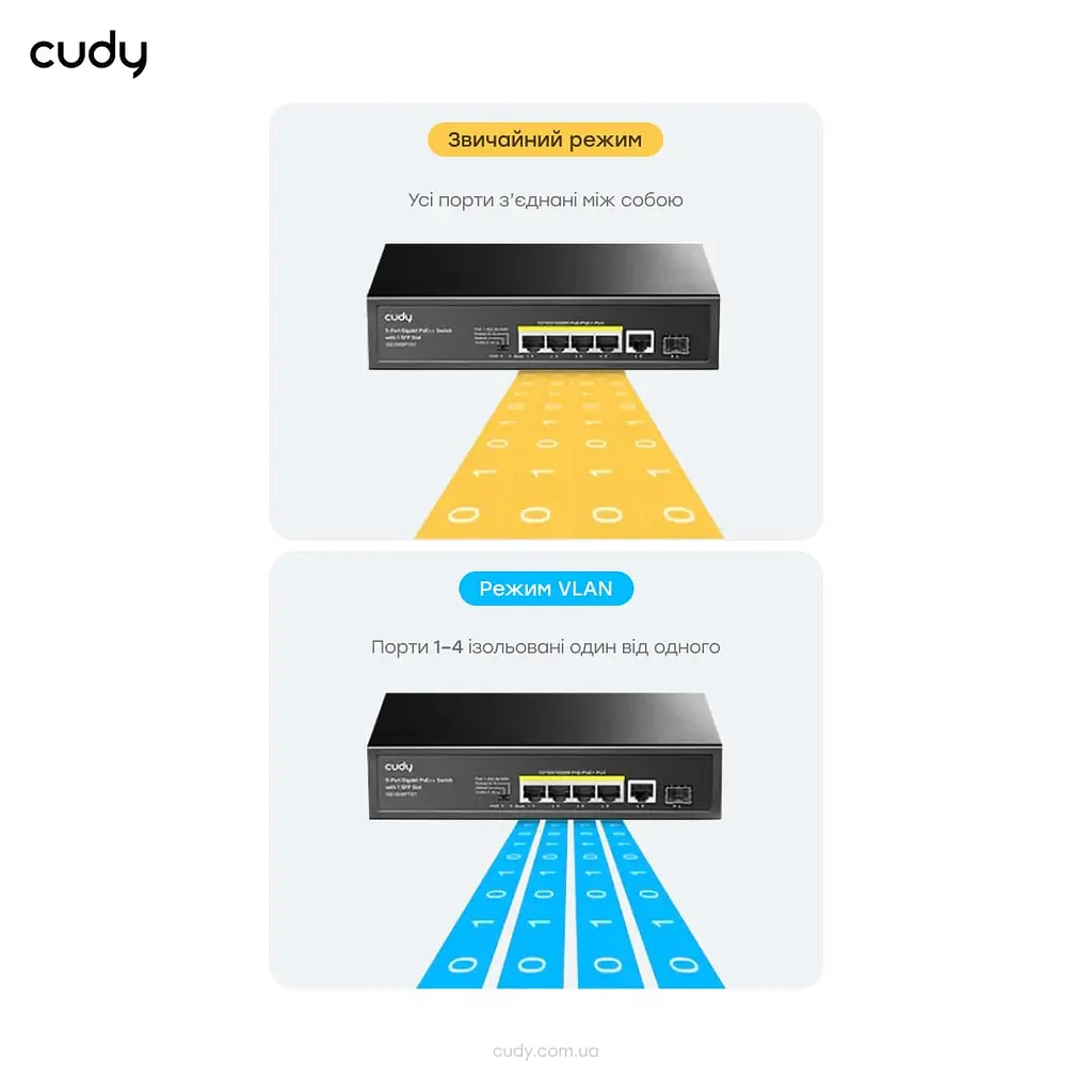 PoE-комутатор 6-портовий некерований Cudy GS1005PTS1 4 порти PoE+ SFP-порт гігабітний 120W (73-00503) - фото 7