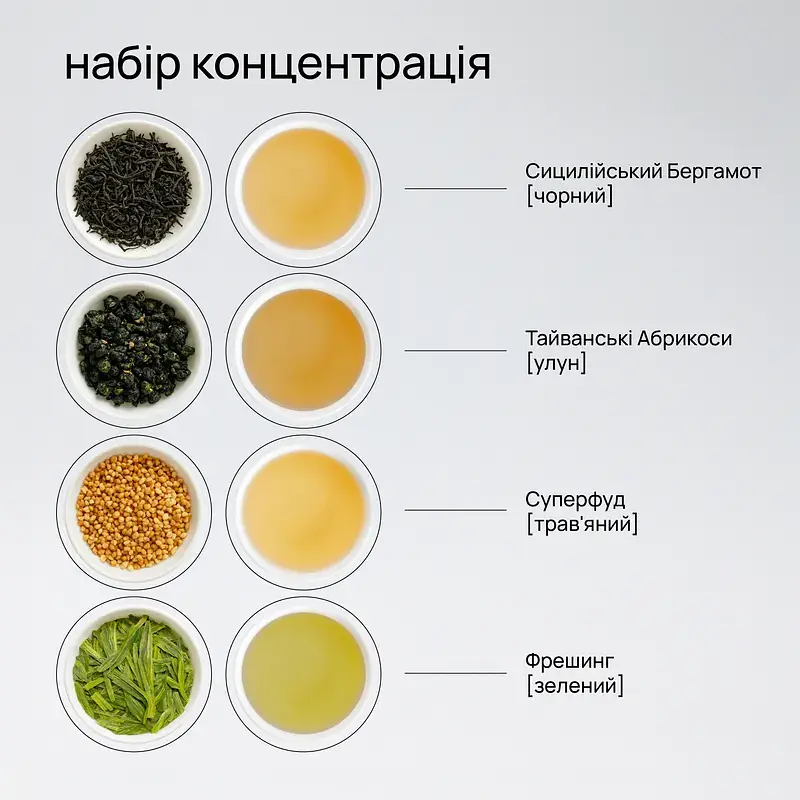 Чайний сет “Концентрація” подарунковий набір чаїв - фото 3