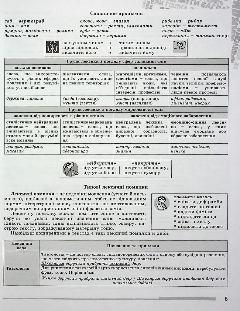 ЗНО 2024. Українська мова. Комплексна підготовка - фото 4