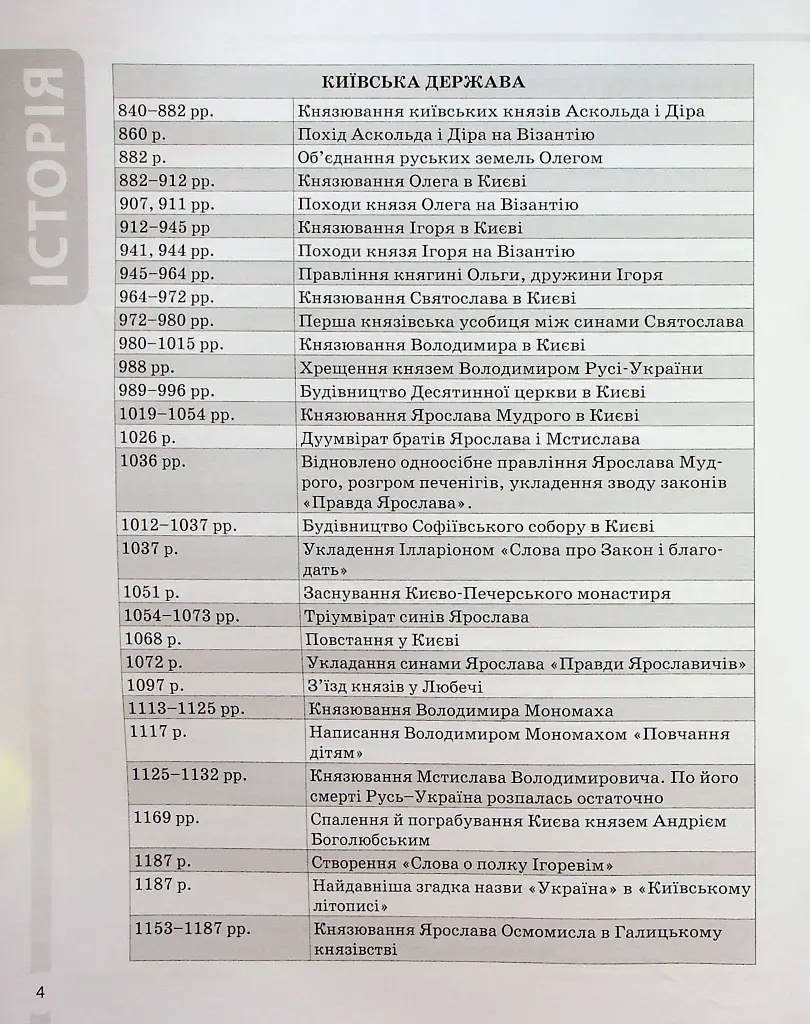 Історія України. Усі дати, терміни, персоналії. 6-11 класи - Наталія Харківська - фото 5