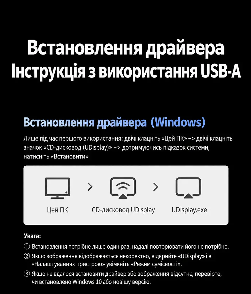Док-станція UGREEN CM511 USB-хаб 5 в 1 підключення до комп’ютера через USB-C або USB-A 2 виходи HDMI до 1080p 60 Гц на кожному USB-A 3.0 до 5 Гбіт/с та USB-A 2.0 до 480 Мбіт/с зарядний вхід USB-C PD 3.0 до 100 Вт лише при підключенні комп’ютера через USB-C для Windows 10 або новішої та macOS Catalina 10.15 або новішої потрібне встановлення драйвера UDisplay розширення робочого столу на два монітори та дзеркальне відображення вбудований кабель 20 см космічний сірий (95945) - фото 7