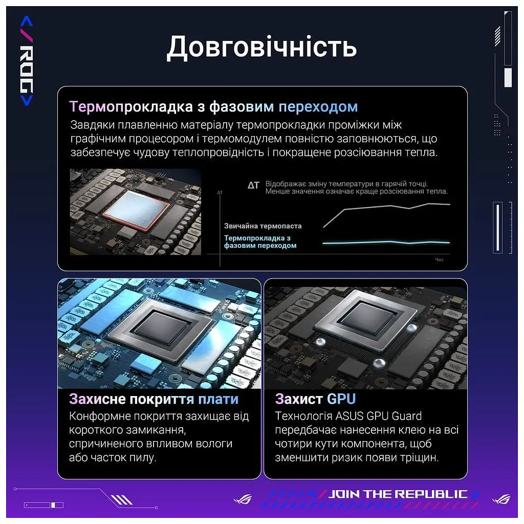 Відеокарта ASUS GeForce RTX5090 32GB ROG ASTRAL OC GAMING (ROG-ASTRAL-RTX5090-O32G-GAMING) - фото 2