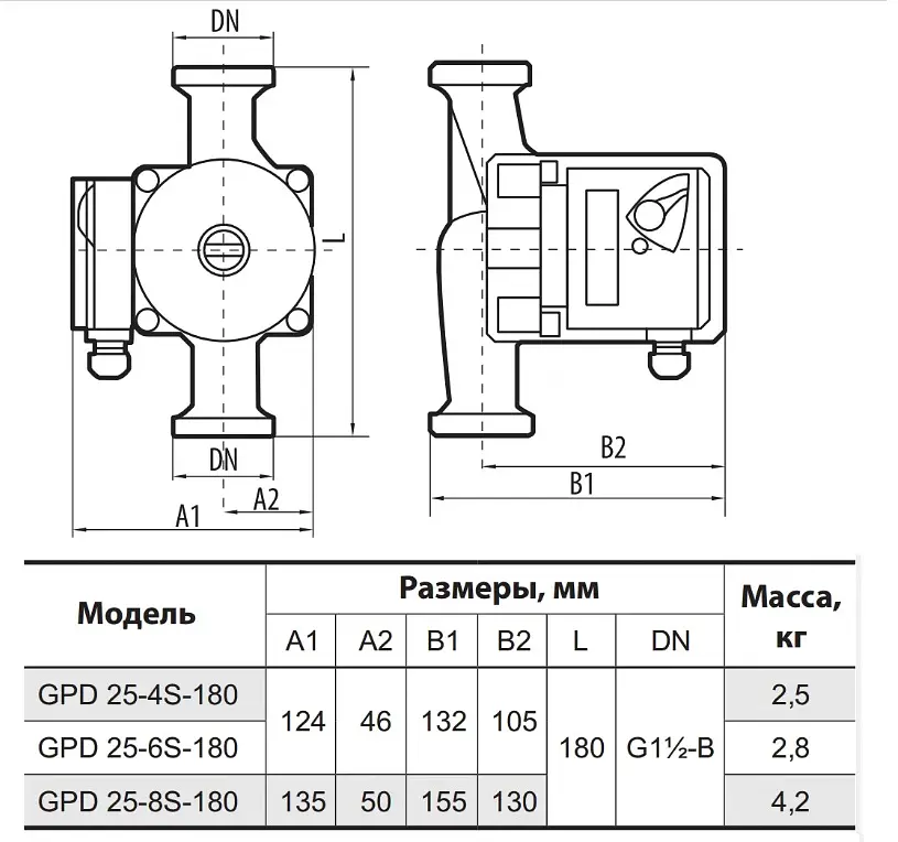 Циркуляционный насос Sprut GPD 25-6S-180 - фото 3